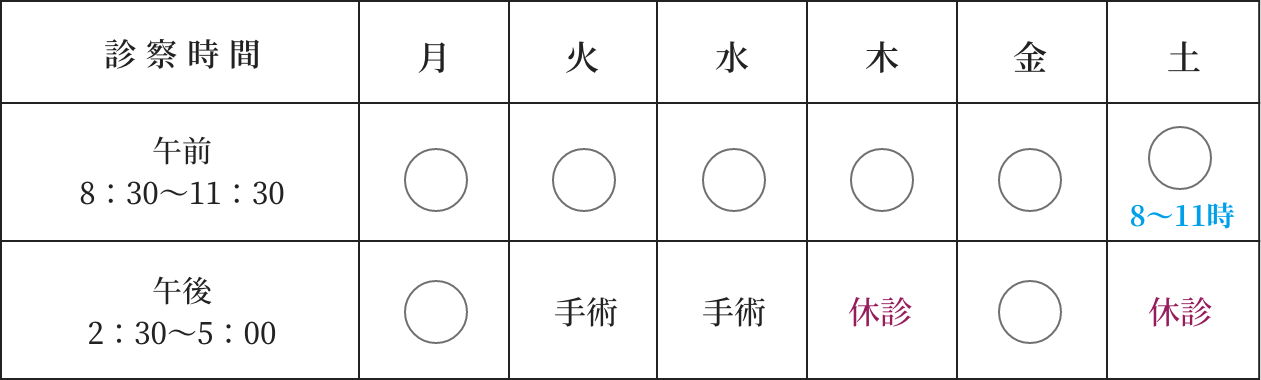 診療日・診察時間