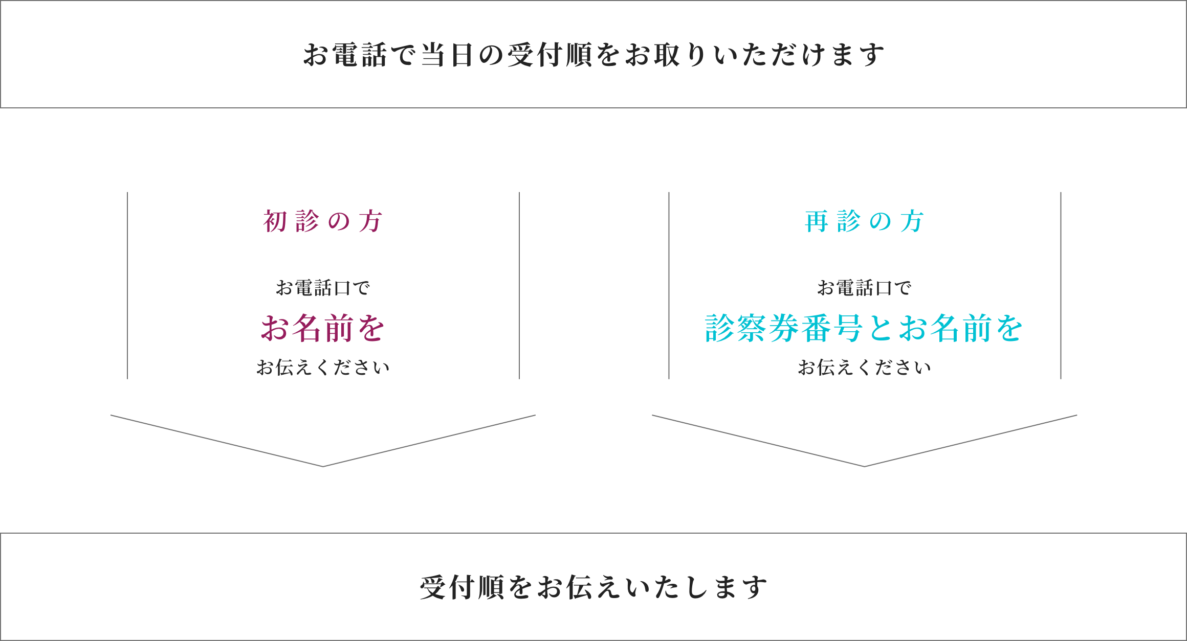 INFORMATION 診察のご案内