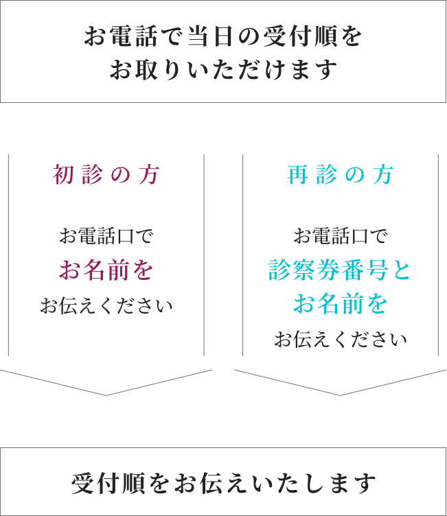 INFORMATION 診察のご案内